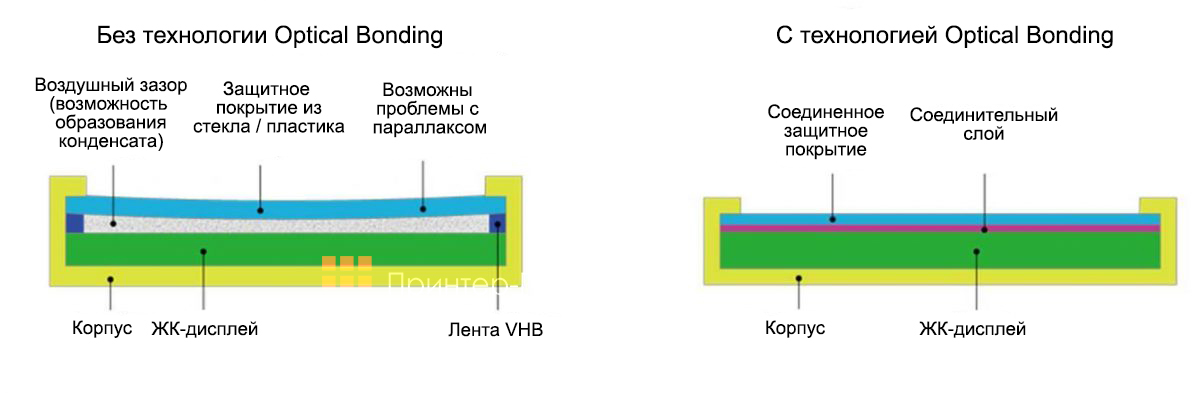 Newline TruTouch X9. Технология Optical Bonding