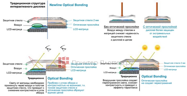 Newline TT-7520HO. Optical Bonding