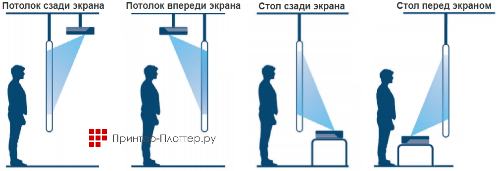 NexTouch UST40 (PJRAA1NNT40). Режимы установки