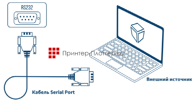 NexTouch UST40 (PJRAA1NNT40). Удаленное управление