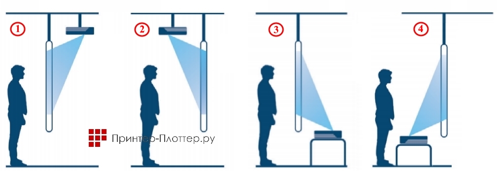 NexTouch UST41. Режимы установки