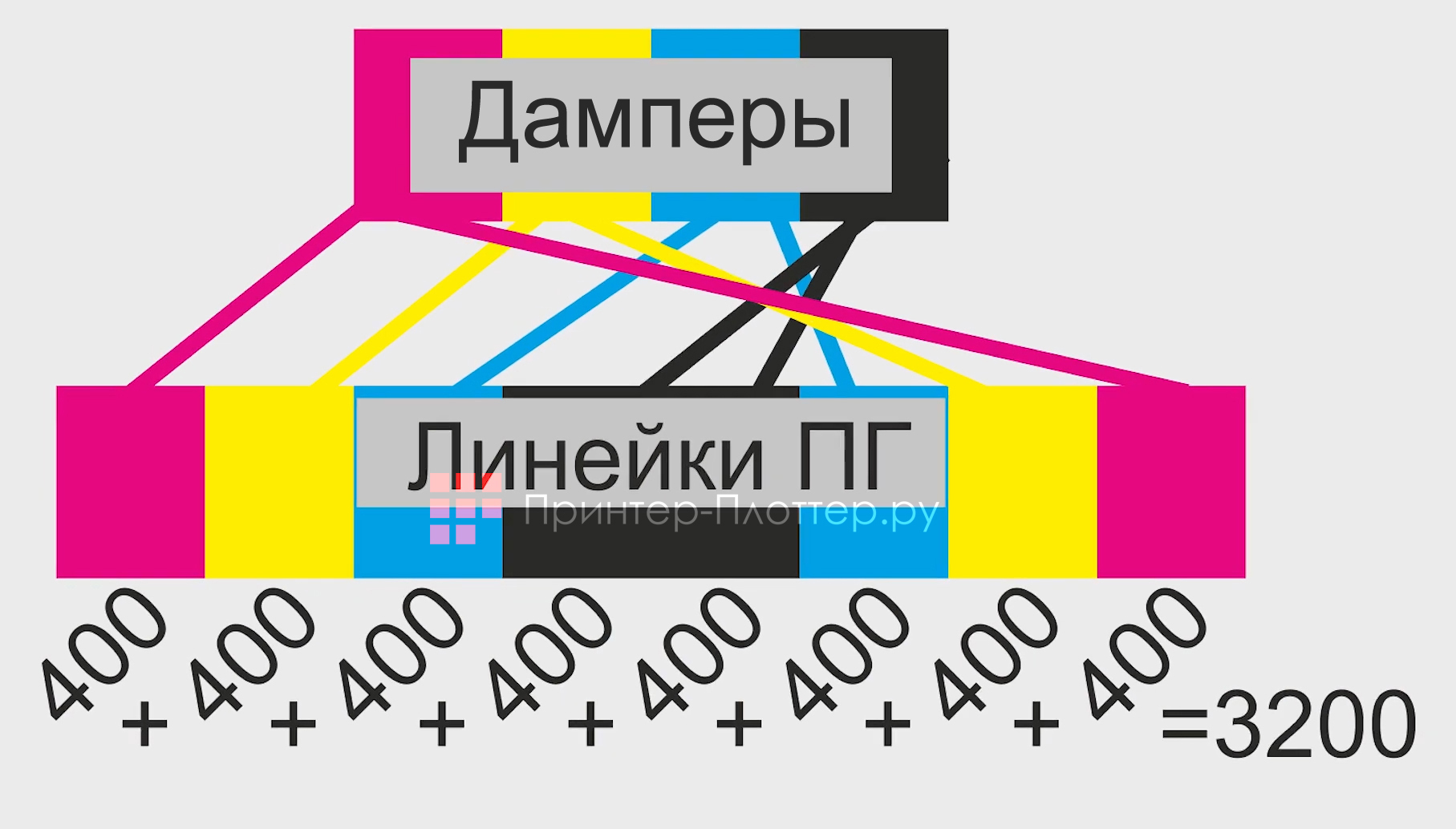 Nocai 0609 MAX. Конфигурация печатающих головок