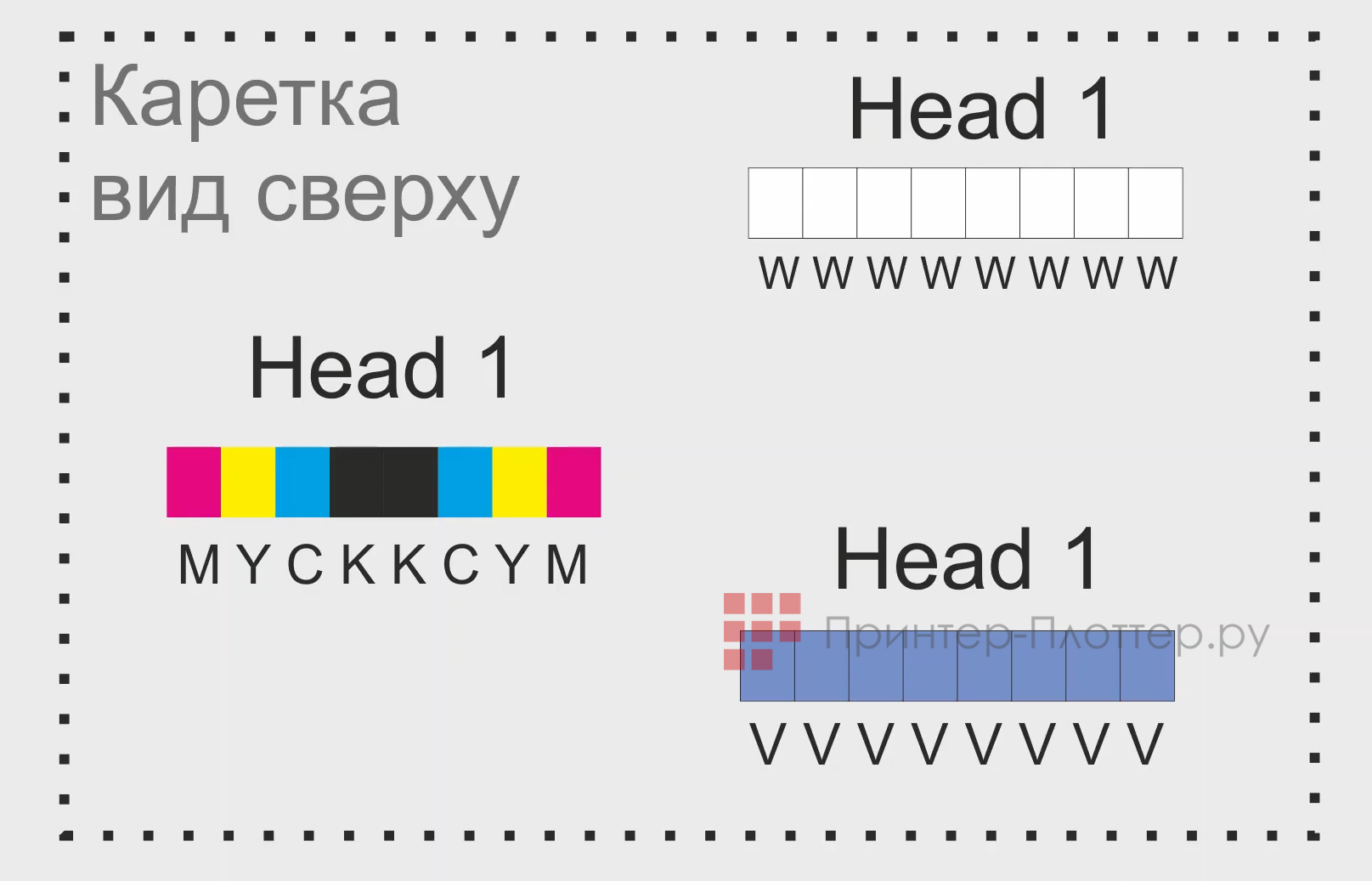 Nocai 0609 MAX. Расположение печатающих головок