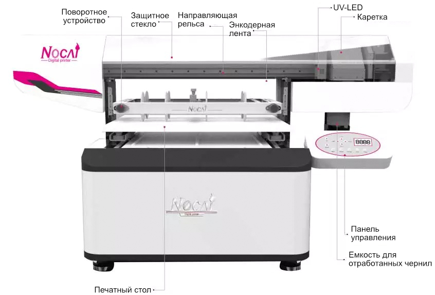 Nocai DX0406. Особенности