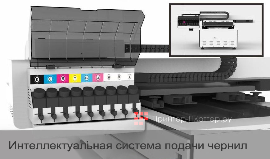 Nocai UV0609PEIII. Система подачи чернил