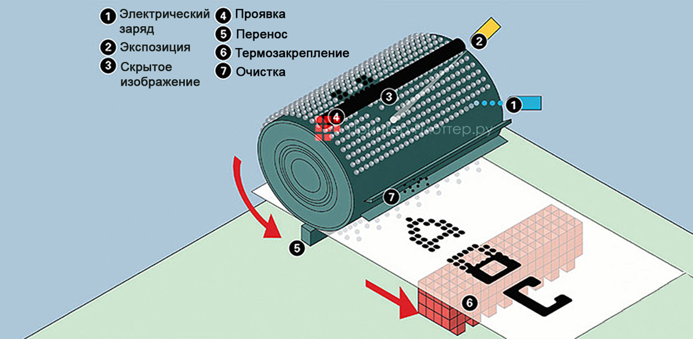 Oce Oce PlotWave 550 P2R. Непревзойденная эффективность