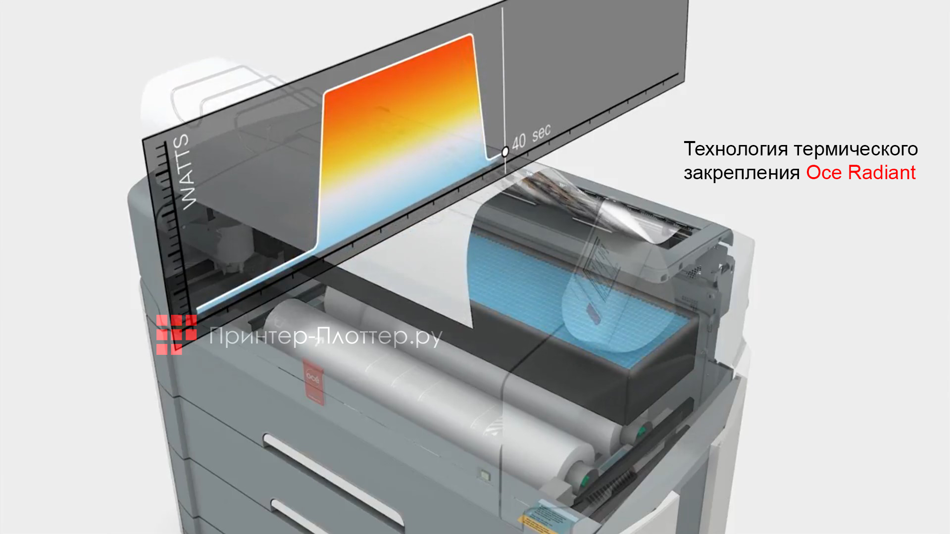 Oce PlotWave 750 P2R MFP TDS600. Скорость и производительность