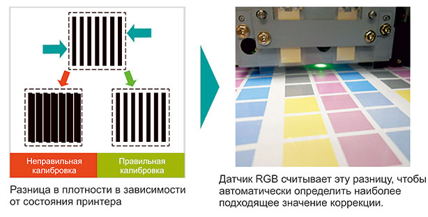 OKI ColorPainter E-64s. Автоматическая настройка печати