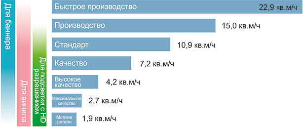 OKI ColorPainter E-64s. Производительность и качество