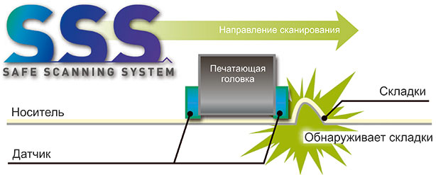 OKI ColorPainter E-64s. Система безопасного сканирования