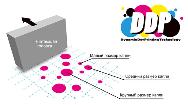 OKI ColorPainter E-64s. Технология Dynamic Dot Printing