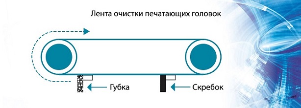 OKI ColorPainter H3-104s. Обслуживание печатных головок