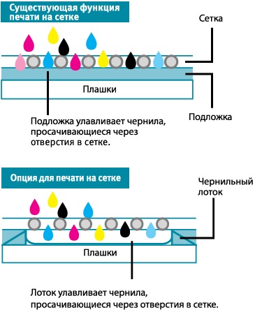 OKI ColorPainter H3-104s. Печать на сетке