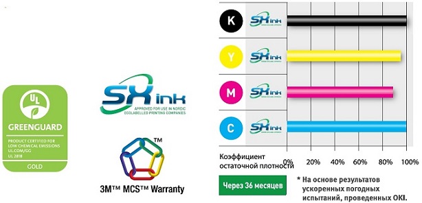 OKI ColorPainter H3-104s. Широкий цветовой охват