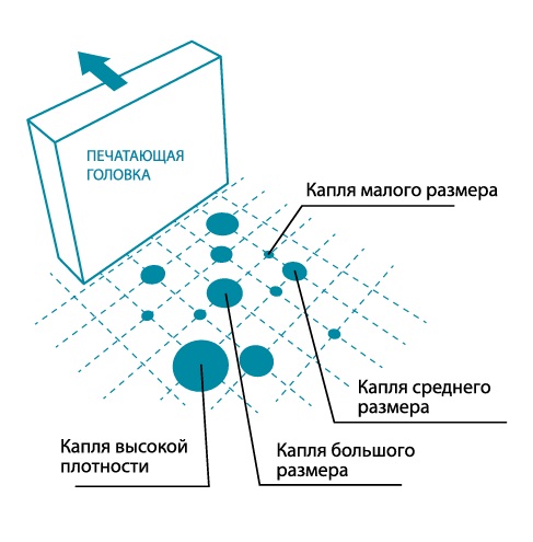 OKI ColorPainter H3-104s. Технология DDP