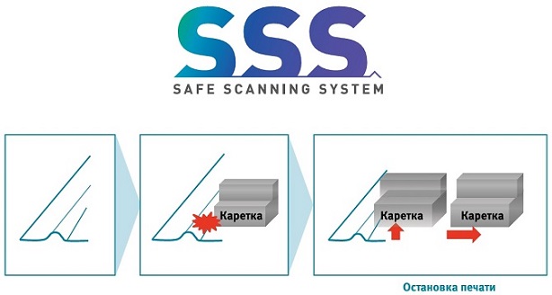 OKI ColorPainter H3-104s. Технология SSS