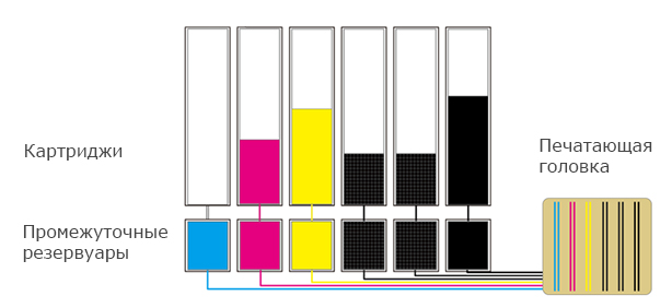 OKI ColorPainter M-64s. Картриджи высокой емкости
