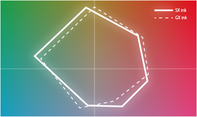 OKI ColorPainter M-64s. Широкая цветовая гамма