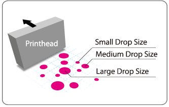OKI ColorPainter M-64s. Технология DDP