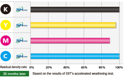 OKI ColorPainter M-64s. Высокая износостойкость