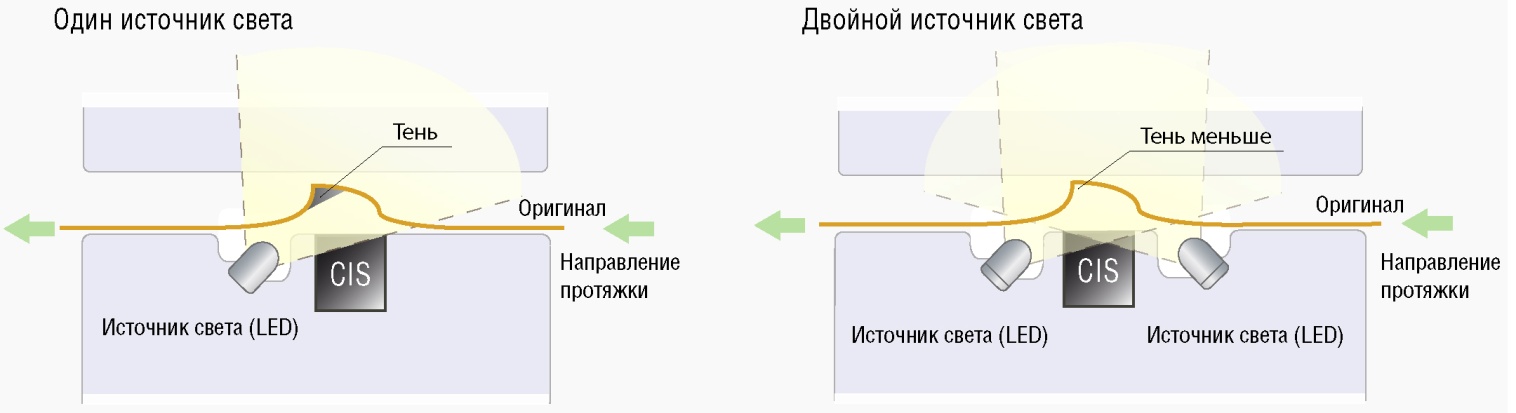 OKI LP-1040 MF-2R. Сканирование