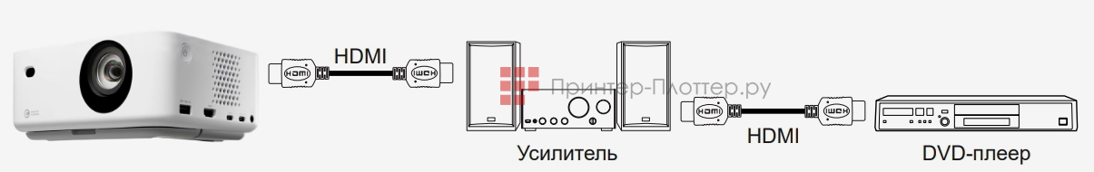 Optoma ML1080. Режим HDMI Link