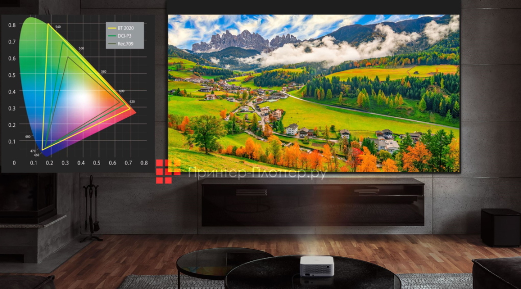 Optoma ML1080. Точность цветопередачи