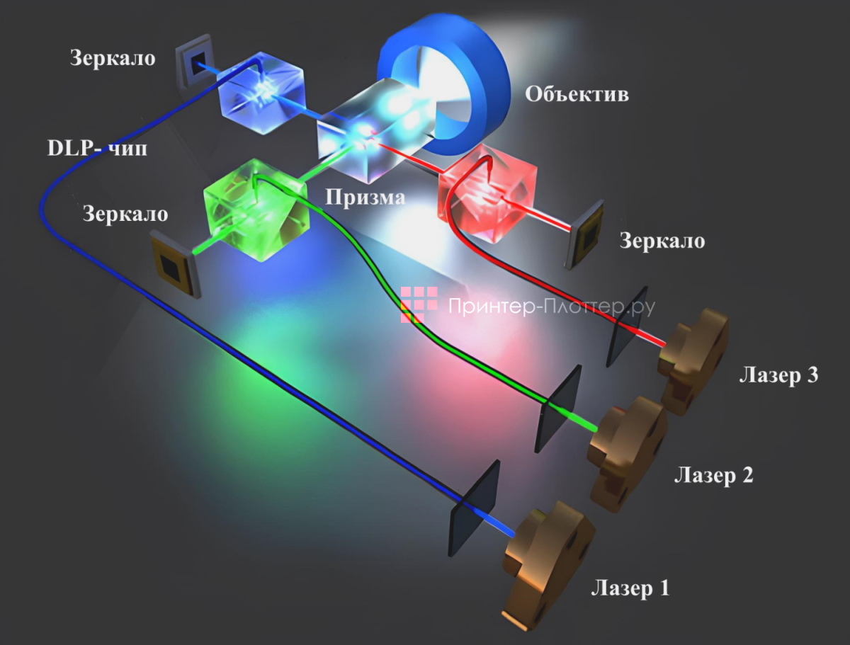 Optoma ML1080ST. Технология тройного лазера