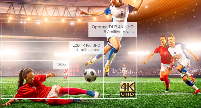 Optoma UHD55. Разрешение 4K UHD