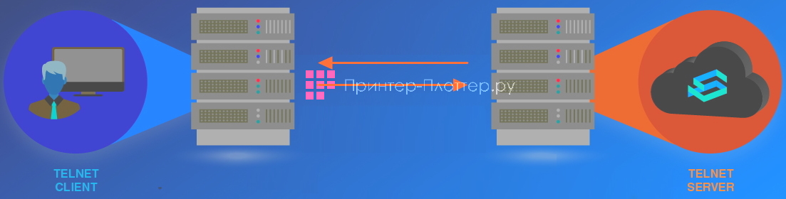 Optoma ZH606e. Telnet