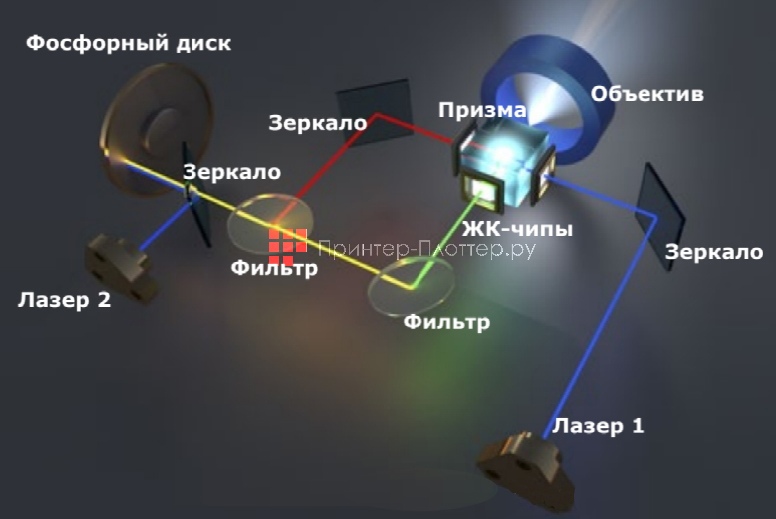 Optoma ZU506Te-W. Технология DLP