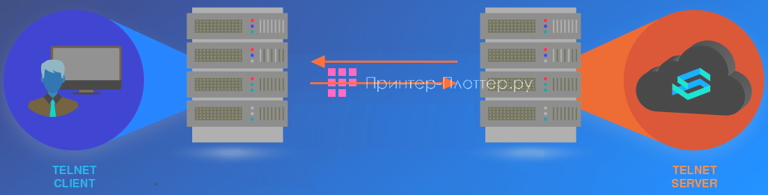 Optoma ZU506Te-W. Telnet