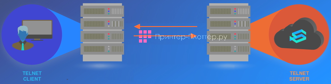 Optoma ZU606Te. Telnet