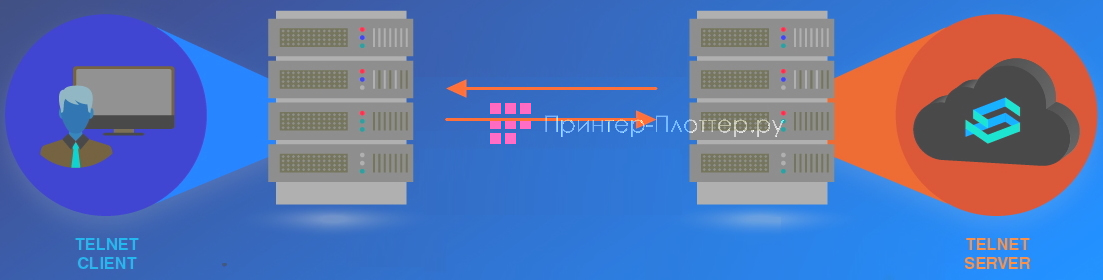 Optoma ZU606TSTe-B. Telnet