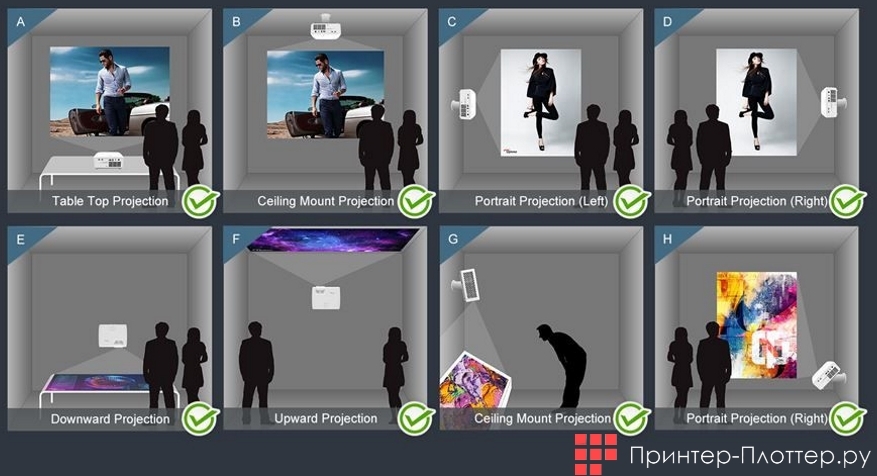 Optoma ZW350e. Проекция 360 градусов