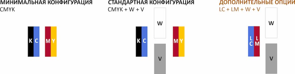 OSNUO OSN-1610 UV. Конфигурация печатающих голов