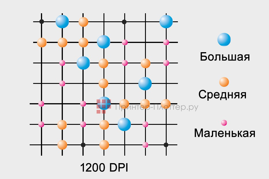 OSNUO OSN-1703B Sol. Технология переменной капли