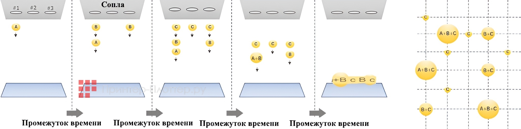 OSNUO OSN-2513 UV (3PrH Gen6). Технология multi-drop control