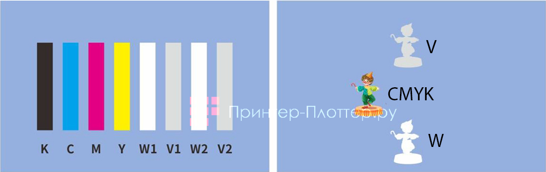 OSNUO OSN UV A3. CMYK W V в один проход