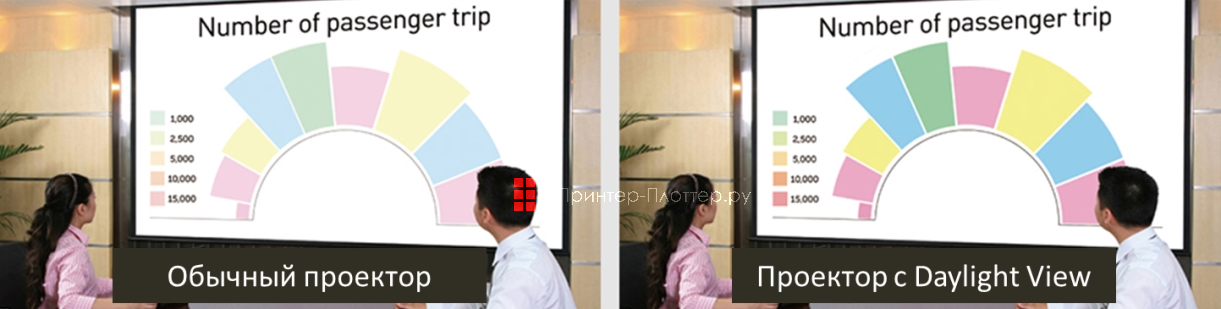 Panasonic PT-EX520LE. Технология Daylight View Basic