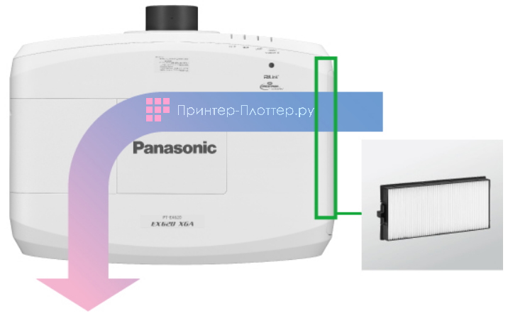 Panasonic PT-EX520LE. Защита от пыли