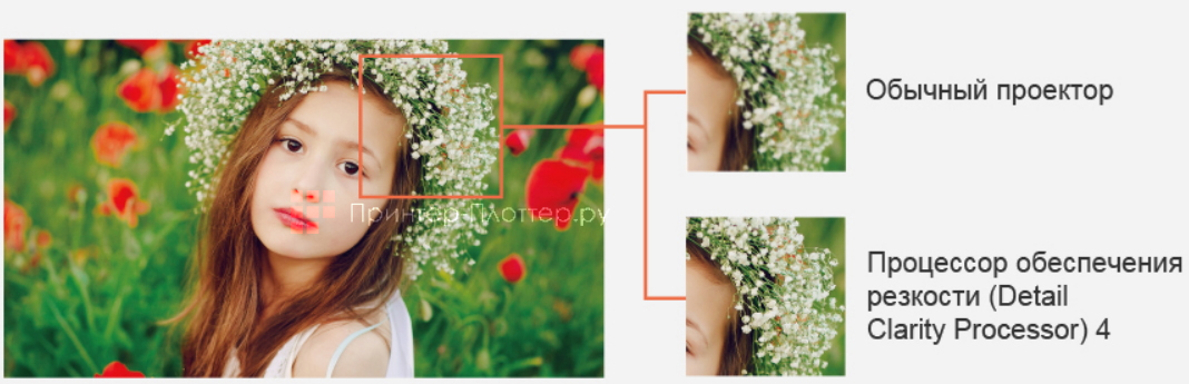 PT-MW530E. Процессор обеспечения резкости