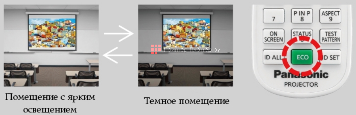 PT-MW530E. Система экологического менеджмента