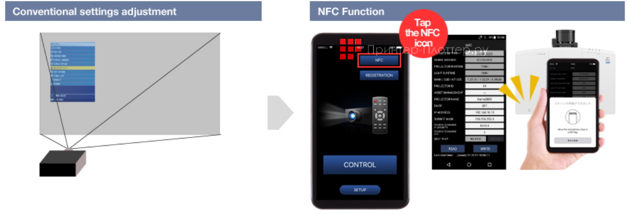 Panasonic PT-MZ10KLWE. Smart Projector Control