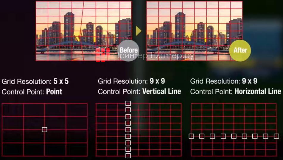 Panasonic PT-MZ16KLWE. Настройка геометрии с функцией свободной настройки сетки