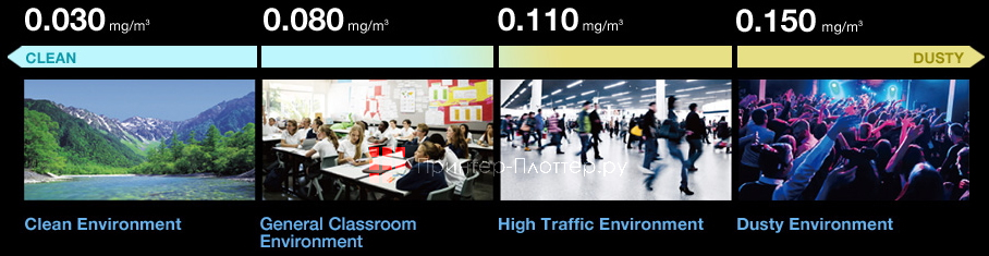 Panasonic PT-RZ120LBE. Конструкция без фильтра