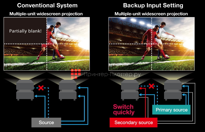 Panasonic PT-RZ120LBE. Резервная настройка входа