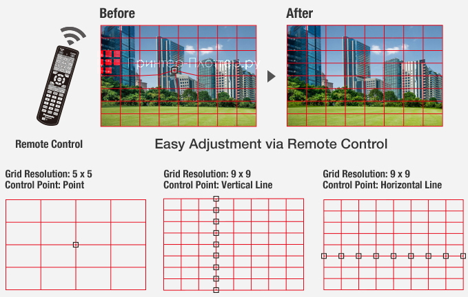 Panasonic PT-RZ890B. Геометрическая корректировка с функцией свободной настройки сетки