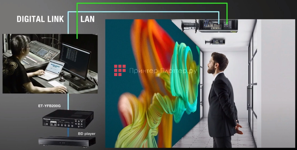 Panasonic PT-RZ890B. Отдельные LAN-порты и порты DIGITAL LINK