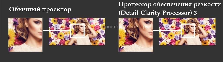 Panasonic PT-RZ890B. Процессор четкости деталей